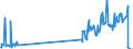 Unit of measure: Tonne / Traffic and transport measurement: Freight and mail on board / Airport pairs (routes): LUQA airport - ISTANBUL/ATATURK airport