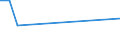 Unit of measure: Tonne / Traffic and transport measurement: Freight and mail on board / Airport pairs (routes): LUQA airport - ENTEBBE (INTL) airport