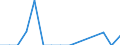 Unit of measure: Tonne / Traffic and transport measurement: Freight and mail on board / Airport pairs (routes): LUQA airport - Unknown airport - UNITED KINGDOM