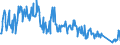 Unit of measure: Tonne / Traffic and transport measurement: Freight and mail on board / Airport pairs (routes): LUQA airport - MANCHESTER airport