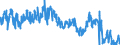 Unit of measure: Tonne / Traffic and transport measurement: Freight and mail on board / Airport pairs (routes): LUQA airport - LONDON HEATHROW airport