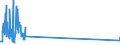 Unit of measure: Tonne / Traffic and transport measurement: Freight and mail on board / Airport pairs (routes): LUQA airport - LONDON STANSTED airport