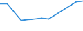 Unit of measure: Tonne / Traffic and transport measurement: Freight and mail on board / Airport pairs (routes): LUQA airport - MAIQUETIA, INTERNACIONAL SIMON BOLIVAR, MAIQUETIA, VARGAS airport