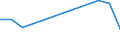 Unit of measure: Tonne / Traffic and transport measurement: Freight and mail on board / Airport pairs (routes): LUQA airport - LUSAKA/INTL airport