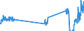 Unit of measure: Tonne / Traffic and transport measurement: Freight and mail on board (arrivals) / Airport pairs (routes): LUQA airport - DUBAI INTERNATIONAL airport