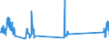 Unit of measure: Tonne / Traffic and transport measurement: Freight and mail on board (arrivals) / Airport pairs (routes): LUQA airport - WIEN-SCHWECHAT airport