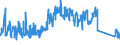 Unit of measure: Tonne / Traffic and transport measurement: Freight and mail on board (arrivals) / Airport pairs (routes): LUQA airport - ZURICH airport