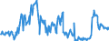 Traffic and transport measurement: Freight and mail on board / Unit of measure: Tonne / Airport pairs (routes): AMSTERDAM/SCHIPHOL airport - DUBAI/AL MAKTOUM INTERNATIONAL airport