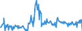 Traffic and transport measurement: Freight and mail on board / Unit of measure: Tonne / Airport pairs (routes): AMSTERDAM/SCHIPHOL airport - WIEN-SCHWECHAT airport