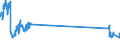 Verkehrsleistung: Fracht und Post an Bord / Maßeinheit: Tonne / Flughafenpaare (Strecken): AMSTERDAM/SCHIPHOL airport - ORANJESTAD/BEATRIX airport