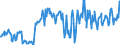 Traffic and transport measurement: Freight and mail on board / Unit of measure: Tonne / Airport pairs (routes): AMSTERDAM/SCHIPHOL airport - HEYDAR ALIYEV INTERNATIONAL airport