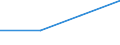 Traffic and transport measurement: Freight and mail on board / Unit of measure: Tonne / Airport pairs (routes): AMSTERDAM/SCHIPHOL airport - GRANTLEY ADAMS,BARBADOS airport