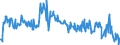 Traffic and transport measurement: Freight and mail on board / Unit of measure: Tonne / Airport pairs (routes): AMSTERDAM/SCHIPHOL airport - BAHRAIN INTERNATIONAL airport