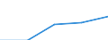 Verkehrsleistung: Fracht und Post an Bord / Maßeinheit: Tonne / Flughafenpaare (Strecken): AMSTERDAM/SCHIPHOL airport - EDMONTON INTL, AB airport