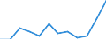 Traffic and transport measurement: Freight and mail on board / Unit of measure: Tonne / Airport pairs (routes): AMSTERDAM/SCHIPHOL airport - GANDER INTL, NL airport