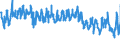 Traffic and transport measurement: Freight and mail on board / Unit of measure: Tonne / Airport pairs (routes): AMSTERDAM/SCHIPHOL airport - MONTREAL/PIERRE ELLIOT TRUDEAU INTL, QC airport