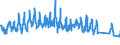 Verkehrsleistung: Fracht und Post an Bord / Maßeinheit: Tonne / Flughafenpaare (Strecken): AMSTERDAM/SCHIPHOL airport - VANCOUVER INTL, BC airport