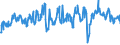 Traffic and transport measurement: Freight and mail on board / Unit of measure: Tonne / Airport pairs (routes): AMSTERDAM/SCHIPHOL airport - CALGARY INTL, AB airport