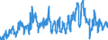 Traffic and transport measurement: Freight and mail on board / Unit of measure: Tonne / Airport pairs (routes): AMSTERDAM/SCHIPHOL airport - TORONTO/LESTER B. PEARSON INTL, ON airport