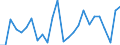 Traffic and transport measurement: Freight and mail on board / Unit of measure: Tonne / Airport pairs (routes): AMSTERDAM/SCHIPHOL airport - BALE-MULHOUSE airport