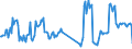 Traffic and transport measurement: Freight and mail on board / Unit of measure: Tonne / Airport pairs (routes): AMSTERDAM/SCHIPHOL airport - SANTIAGO/AP ARTURO MERINO BENITEZ airport