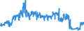 Verkehrsleistung: Fracht und Post an Bord / Maßeinheit: Tonne / Flughafenpaare (Strecken): AMSTERDAM/SCHIPHOL airport - BEIJING/CAPITAL airport