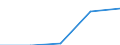 Traffic and transport measurement: Freight and mail on board / Unit of measure: Tonne / Airport pairs (routes): AMSTERDAM/SCHIPHOL airport - BEIJING/DAXING INTERNATIONAL airport