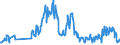 Traffic and transport measurement: Freight and mail on board / Unit of measure: Tonne / Airport pairs (routes): AMSTERDAM/SCHIPHOL airport - TIANJIN/BINHAI airport