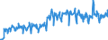 Traffic and transport measurement: Freight and mail on board / Unit of measure: Tonne / Airport pairs (routes): AMSTERDAM/SCHIPHOL airport - GUANGZHOU/BAIYUN airport