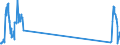 Traffic and transport measurement: Freight and mail on board / Unit of measure: Tonne / Airport pairs (routes): AMSTERDAM/SCHIPHOL airport - SHENZHEN/BAOAN airport