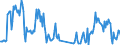 Traffic and transport measurement: Freight and mail on board / Unit of measure: Tonne / Airport pairs (routes): AMSTERDAM/SCHIPHOL airport - ZHENGZHOU/XINZHENG airport