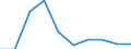 Traffic and transport measurement: Freight and mail on board / Unit of measure: Tonne / Airport pairs (routes): AMSTERDAM/SCHIPHOL airport - XI'AN/XIANYANG airport