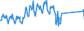 Traffic and transport measurement: Freight and mail on board / Unit of measure: Tonne / Airport pairs (routes): AMSTERDAM/SCHIPHOL airport - XIAMEN/GAOQI airport