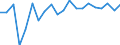 Traffic and transport measurement: Freight and mail on board / Unit of measure: Tonne / Airport pairs (routes): AMSTERDAM/SCHIPHOL airport - NINGBO/LISHE airport