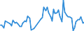 Traffic and transport measurement: Freight and mail on board / Unit of measure: Tonne / Airport pairs (routes): AMSTERDAM/SCHIPHOL airport - NANJING/LUKOU airport