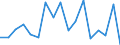 Traffic and transport measurement: Freight and mail on board / Unit of measure: Tonne / Airport pairs (routes): AMSTERDAM/SCHIPHOL airport - HEFEI/LUOGANG airport