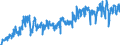 Verkehrsleistung: Fracht und Post an Bord / Maßeinheit: Tonne / Flughafenpaare (Strecken): AMSTERDAM/SCHIPHOL airport - SHANGHAI/PUDONG airport