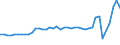 Traffic and transport measurement: Freight and mail on board / Unit of measure: Tonne / Airport pairs (routes): AMSTERDAM/SCHIPHOL airport - SHANGHAI/HONGQIAO airport