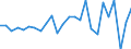 Traffic and transport measurement: Freight and mail on board / Unit of measure: Tonne / Airport pairs (routes): AMSTERDAM/SCHIPHOL airport - YANTAI/LAISHAN airport