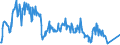 Traffic and transport measurement: Freight and mail on board / Unit of measure: Tonne / Airport pairs (routes): AMSTERDAM/SCHIPHOL airport - CHONGQING/JIANGBEI airport