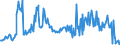 Traffic and transport measurement: Freight and mail on board / Unit of measure: Tonne / Airport pairs (routes): AMSTERDAM/SCHIPHOL airport - CHENGDU/SHUANGLIU airport