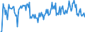 Traffic and transport measurement: Freight and mail on board / Unit of measure: Tonne / Airport pairs (routes): AMSTERDAM/SCHIPHOL airport - BOGOTA INTL/CUNDINAMARCA airport