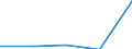 Traffic and transport measurement: Freight and mail on board / Unit of measure: Tonne / Airport pairs (routes): AMSTERDAM/SCHIPHOL airport - AMILCAR CABRAL/SAL ISLAND airport