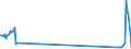 Verkehrsleistung: Fracht und Post an Bord / Maßeinheit: Tonne / Flughafenpaare (Strecken): AMSTERDAM/SCHIPHOL airport - PRAHA/RUZYNE airport