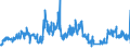 Traffic and transport measurement: Freight and mail on board / Unit of measure: Tonne / Airport pairs (routes): AMSTERDAM/SCHIPHOL airport - FRANKFURT/MAIN airport