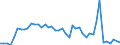 Traffic and transport measurement: Freight and mail on board / Unit of measure: Tonne / Airport pairs (routes): AMSTERDAM/SCHIPHOL airport - MUENCHEN airport