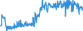 Traffic and transport measurement: Freight and mail on board / Unit of measure: Tonne / Airport pairs (routes): AMSTERDAM/SCHIPHOL airport - LEIPZIG/HALLE airport