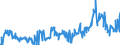 Traffic and transport measurement: Freight and mail on board / Unit of measure: Tonne / Airport pairs (routes): AMSTERDAM/SCHIPHOL airport - KOBENHAVN/KASTRUP airport