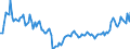 Traffic and transport measurement: Freight and mail on board / Unit of measure: Tonne / Airport pairs (routes): AMSTERDAM/SCHIPHOL airport - QUITO/MARISCAL SUCRE INTL airport