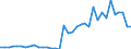 Traffic and transport measurement: Freight and mail on board / Unit of measure: Tonne / Airport pairs (routes): AMSTERDAM/SCHIPHOL airport - QUITO airport